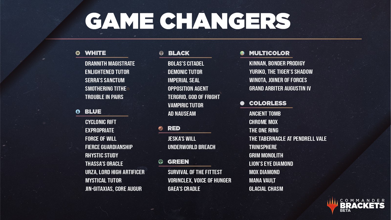Game Changers List
